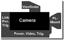 Cine SpeedCam Kamerakopf