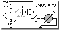 CMOS APS Pixelzelle