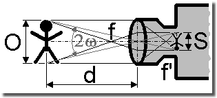 Linsenabbildung