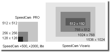 Comparison of SpeedCam formats