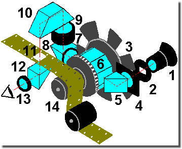 Block diagramm high-speed camera HYCAM