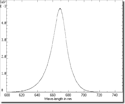 Leuchtdiode