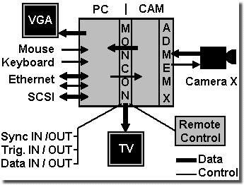 SpeedCam PRO function blocks